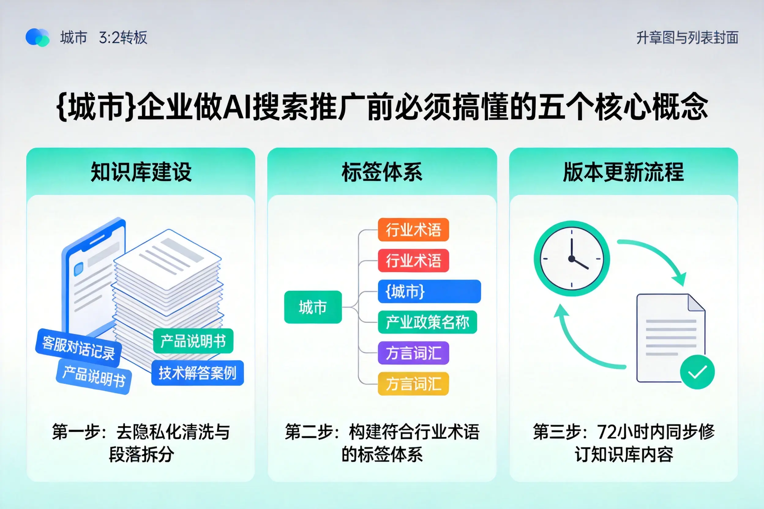 湖州企业做AI搜索推广前必须搞懂的五个核心概念