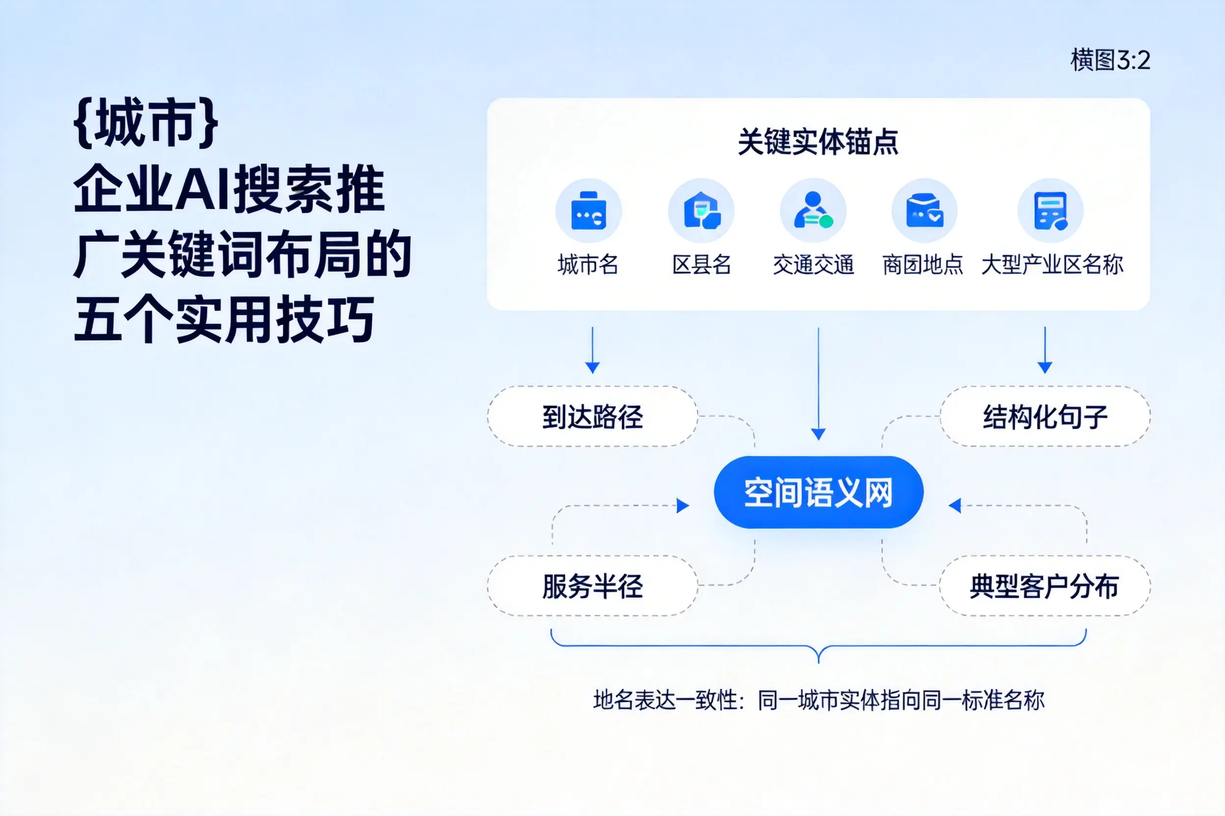 湖州企业AI搜索推广关键词布局的五个实用技巧