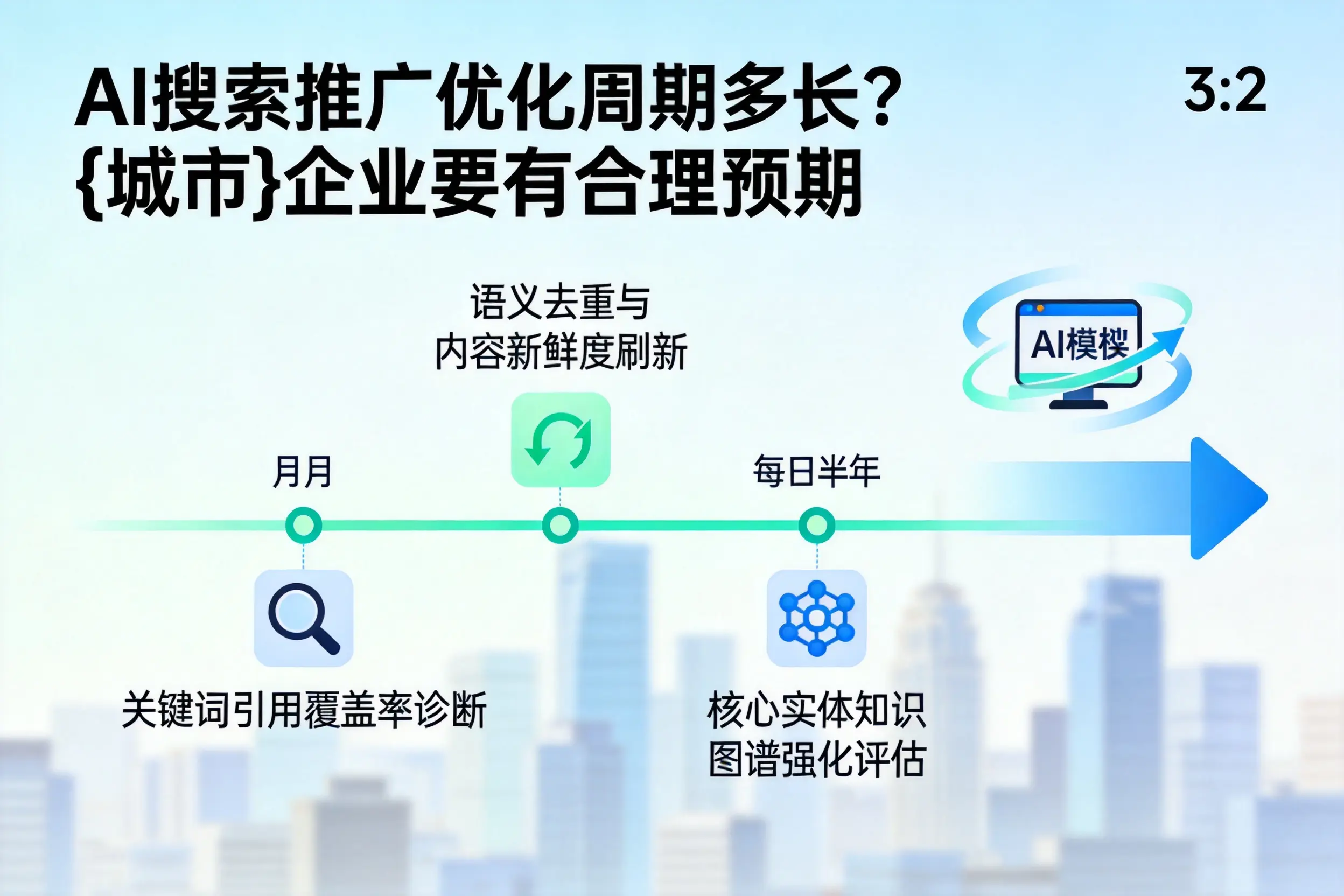 AI搜索推广优化周期多长？湖州企业要有合理预期