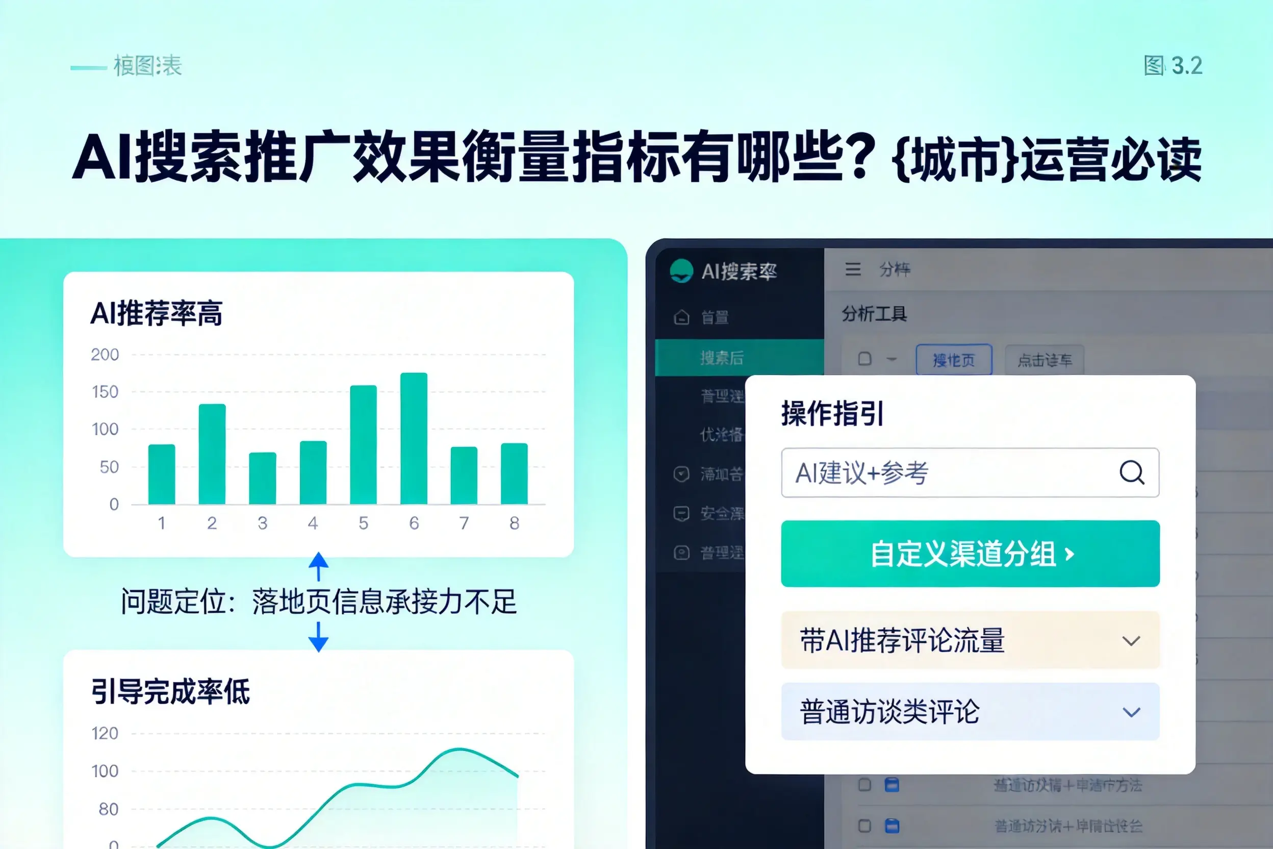 AI搜索推广效果衡量指标有哪些？湖州运营必读