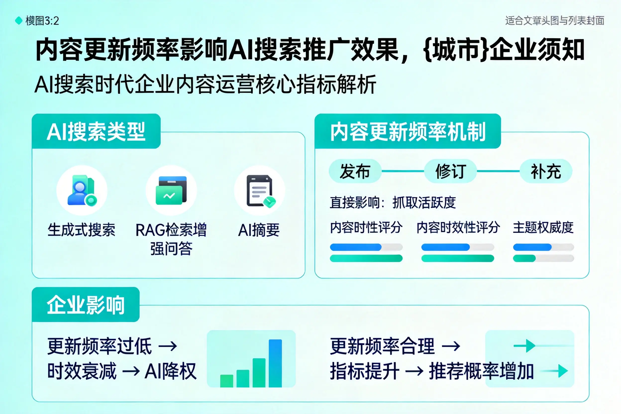 内容更新频率影响AI搜索推广效果，湖州企业须知