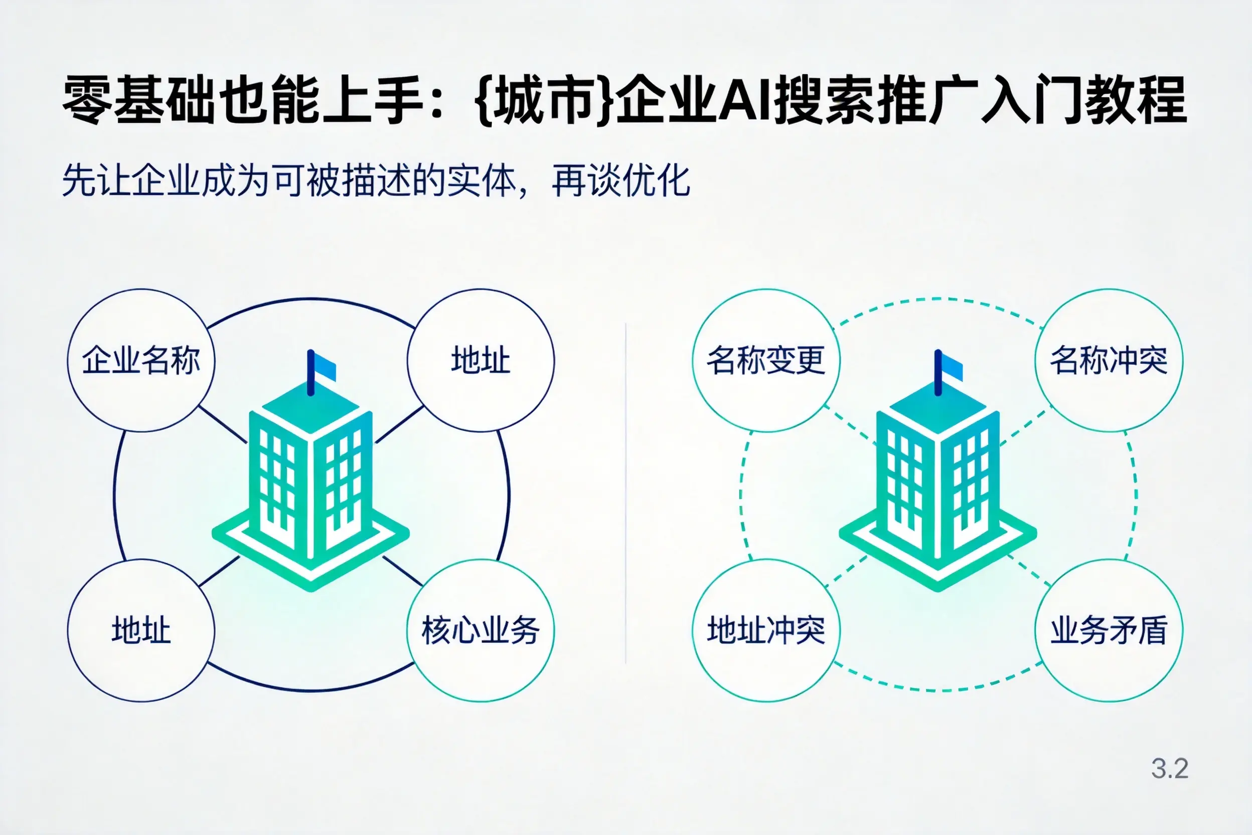 零基础也能上手：湖州企业AI搜索推广入门教程