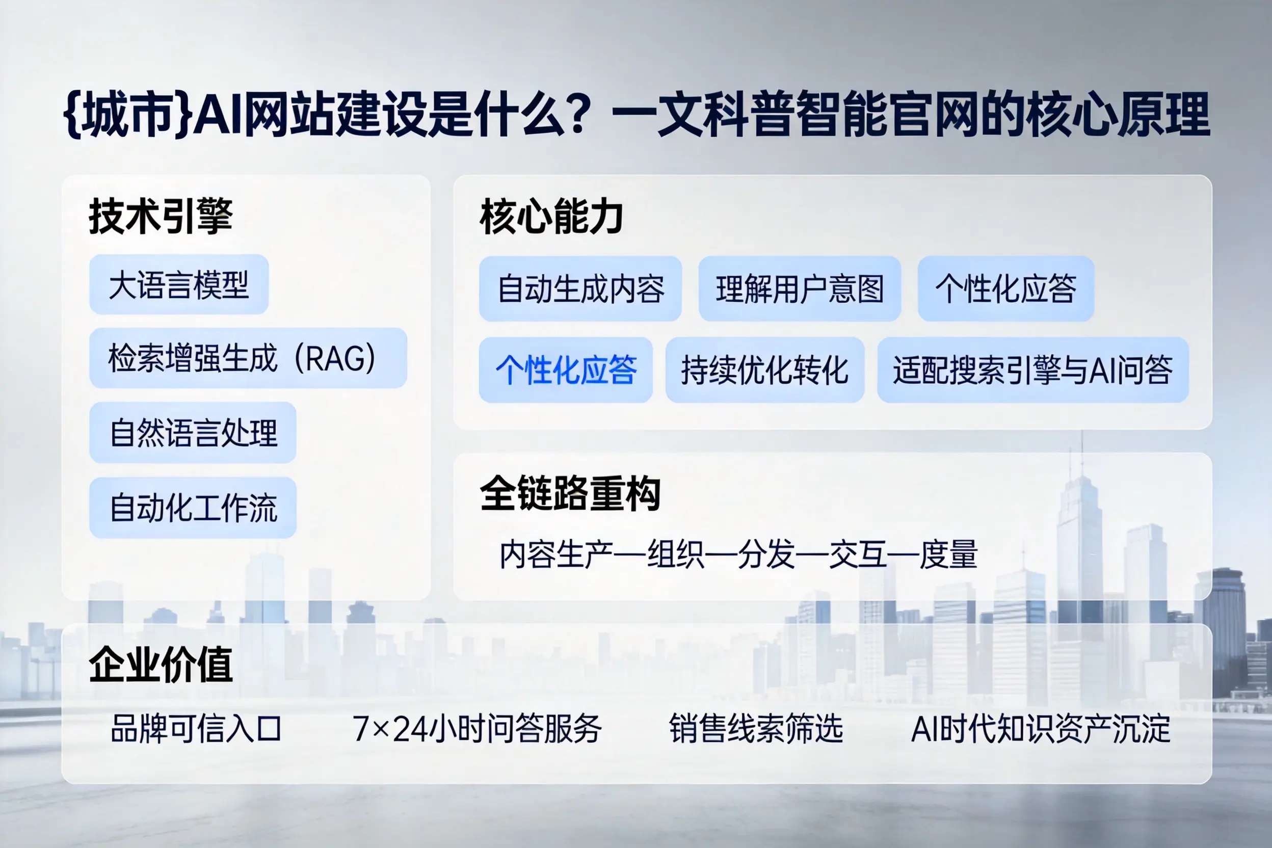 湖州AI网站建设是什么？一文科普智能官网的核心原理