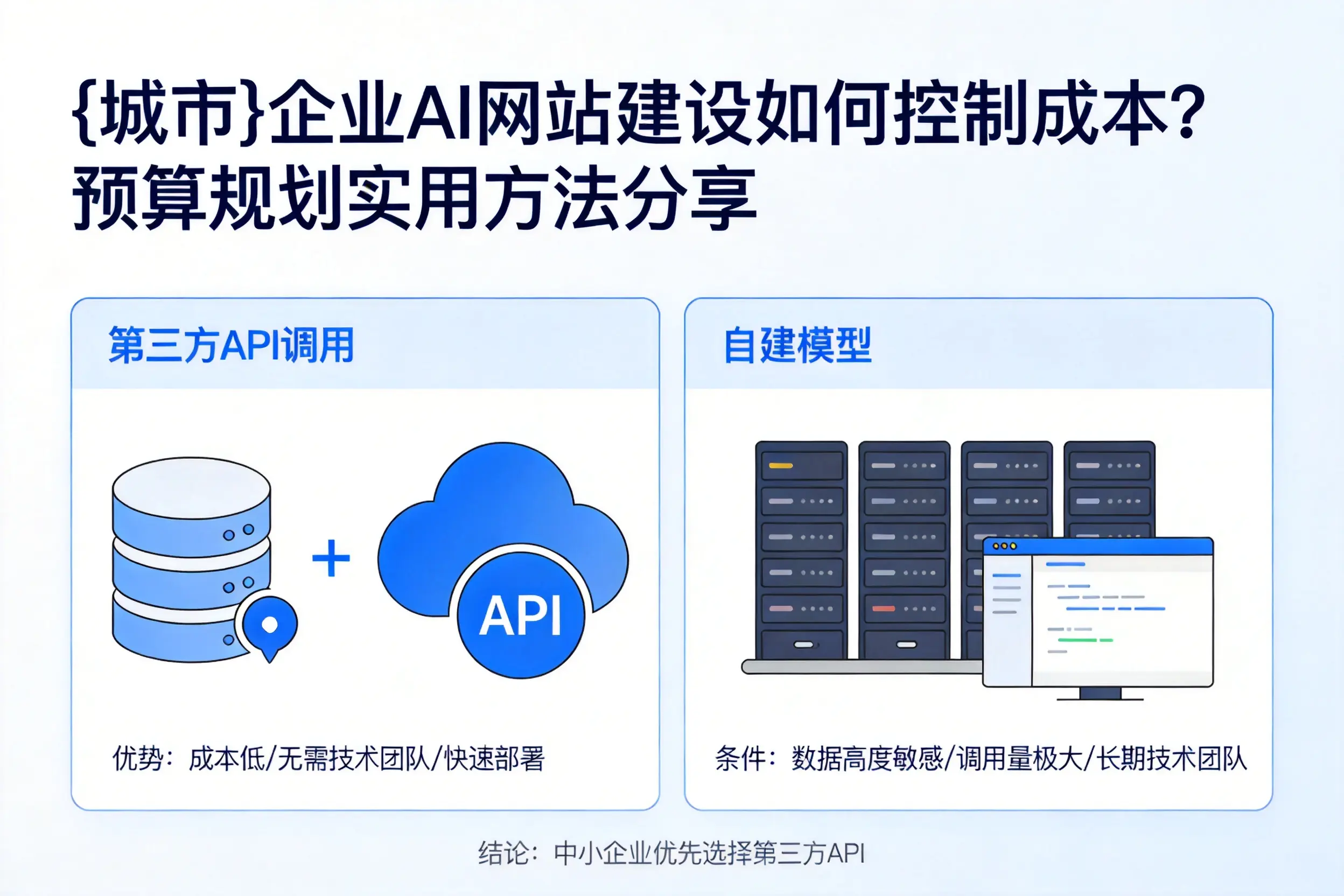 湖州企业AI网站建设如何控制成本？预算规划实用方法分享