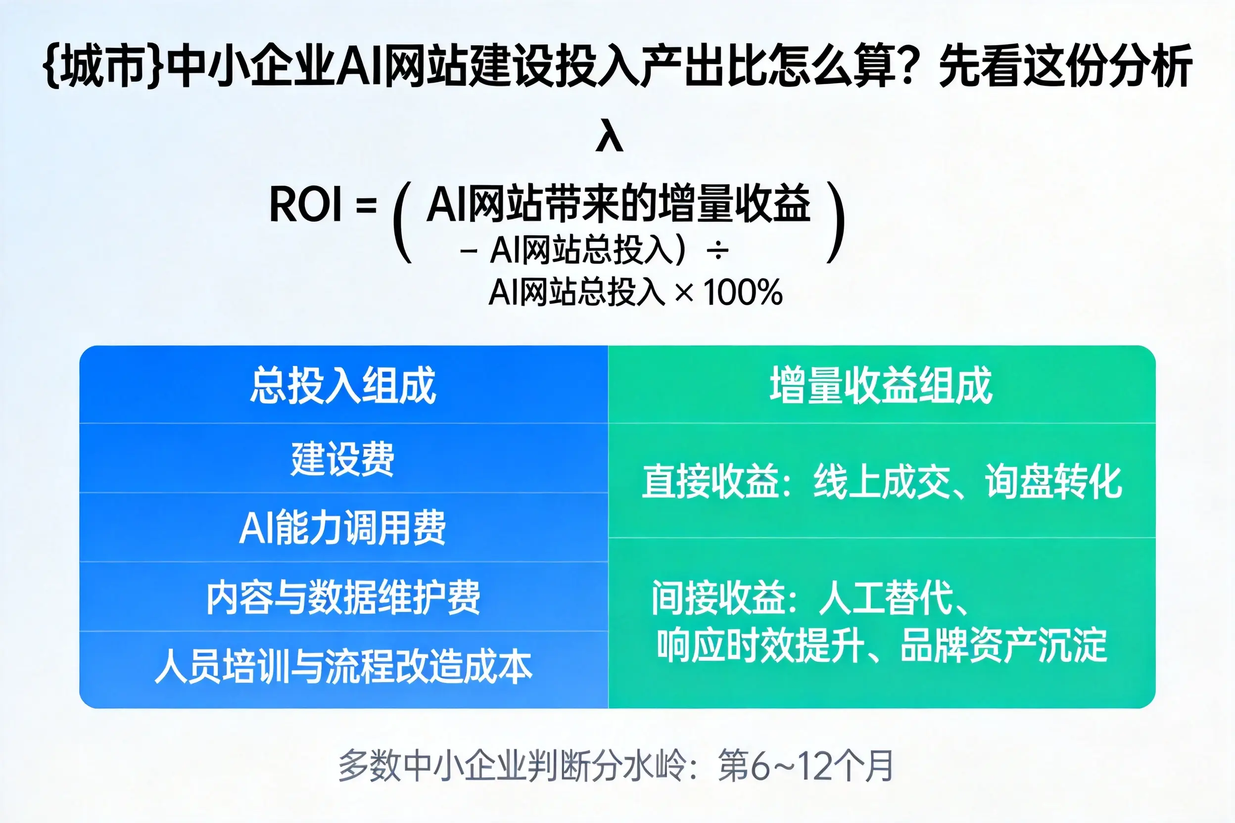 湖州中小企业AI网站建设投入产出比怎么算？先看这份分析