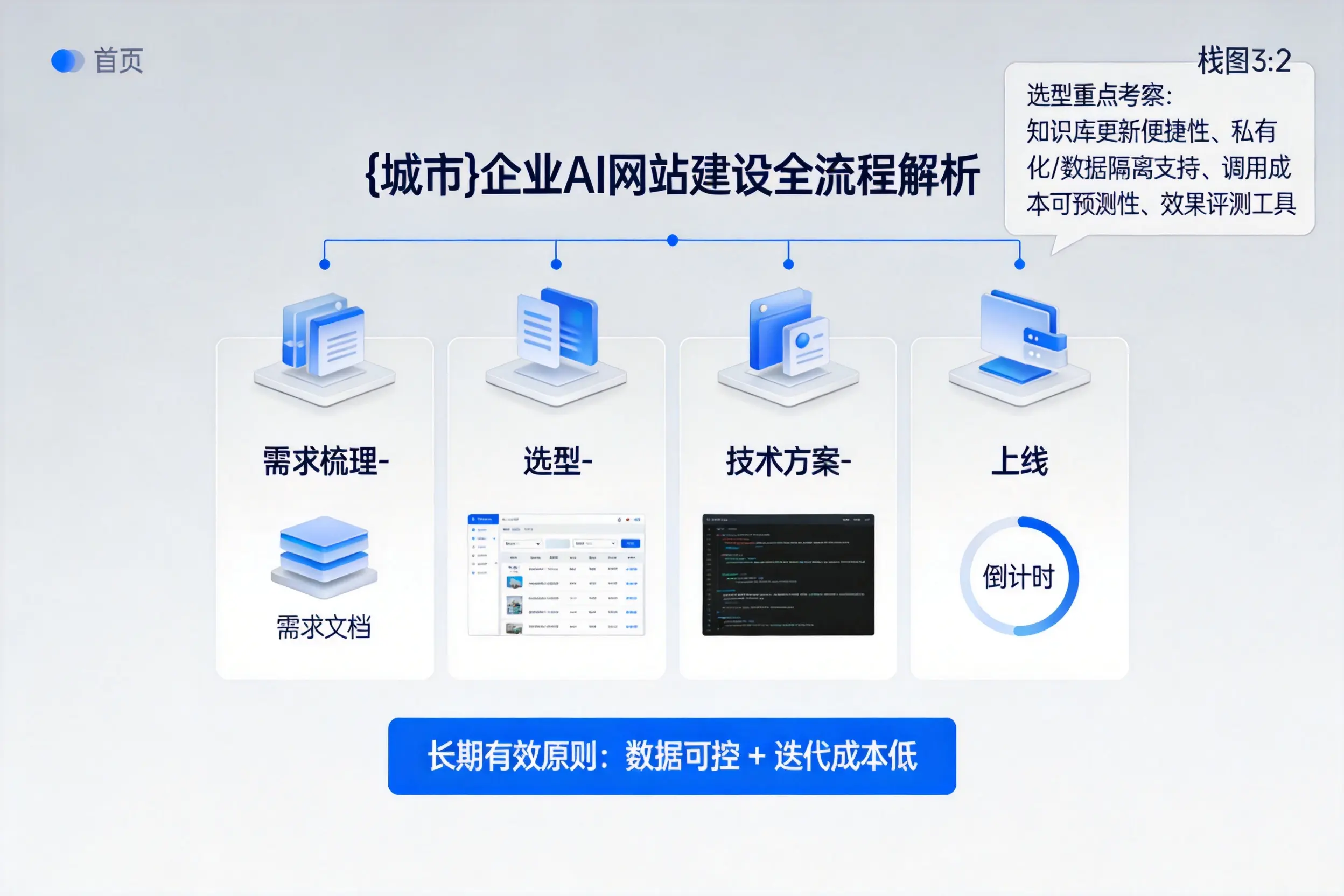 湖州企业AI网站建设如何入门？从需求梳理到上线全流程解析