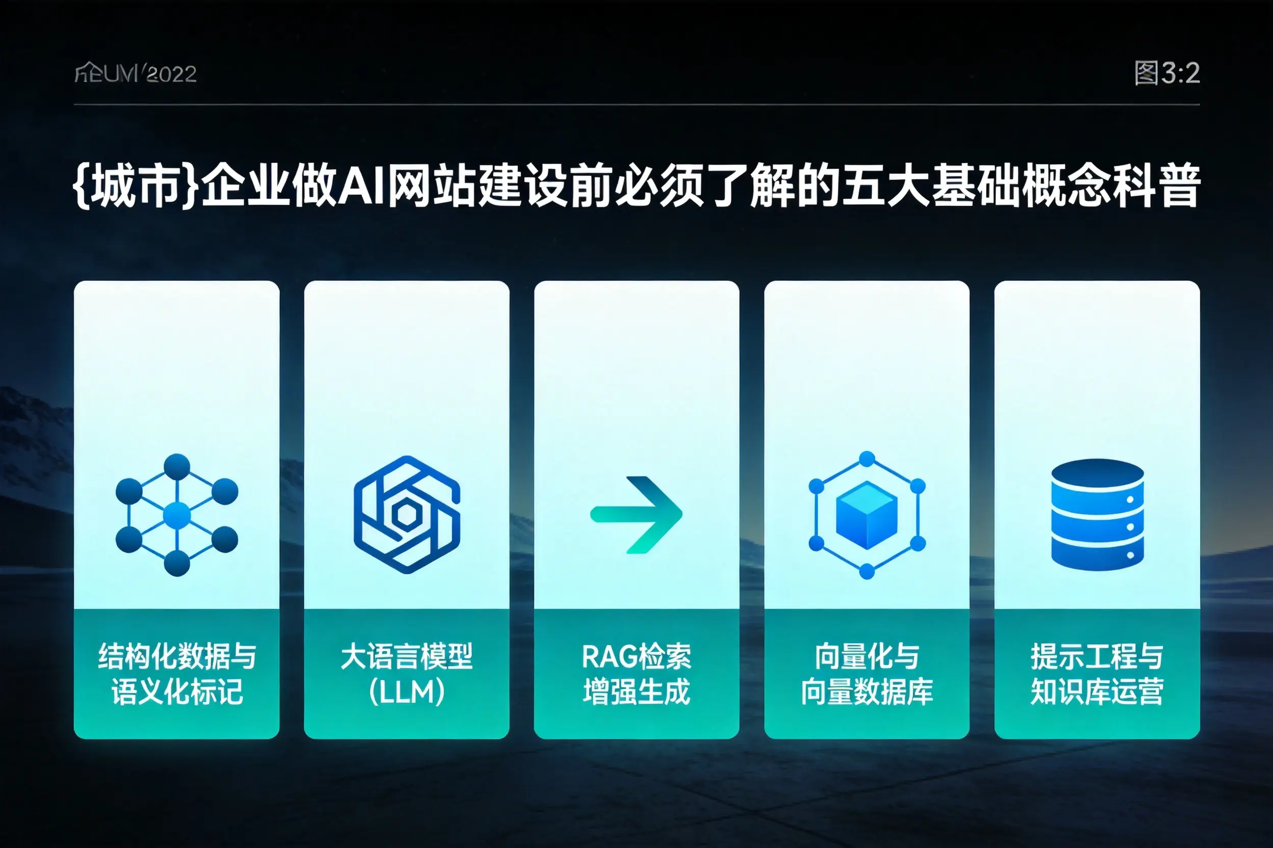 湖州企业做AI网站建设前必须了解的五大基础概念科普