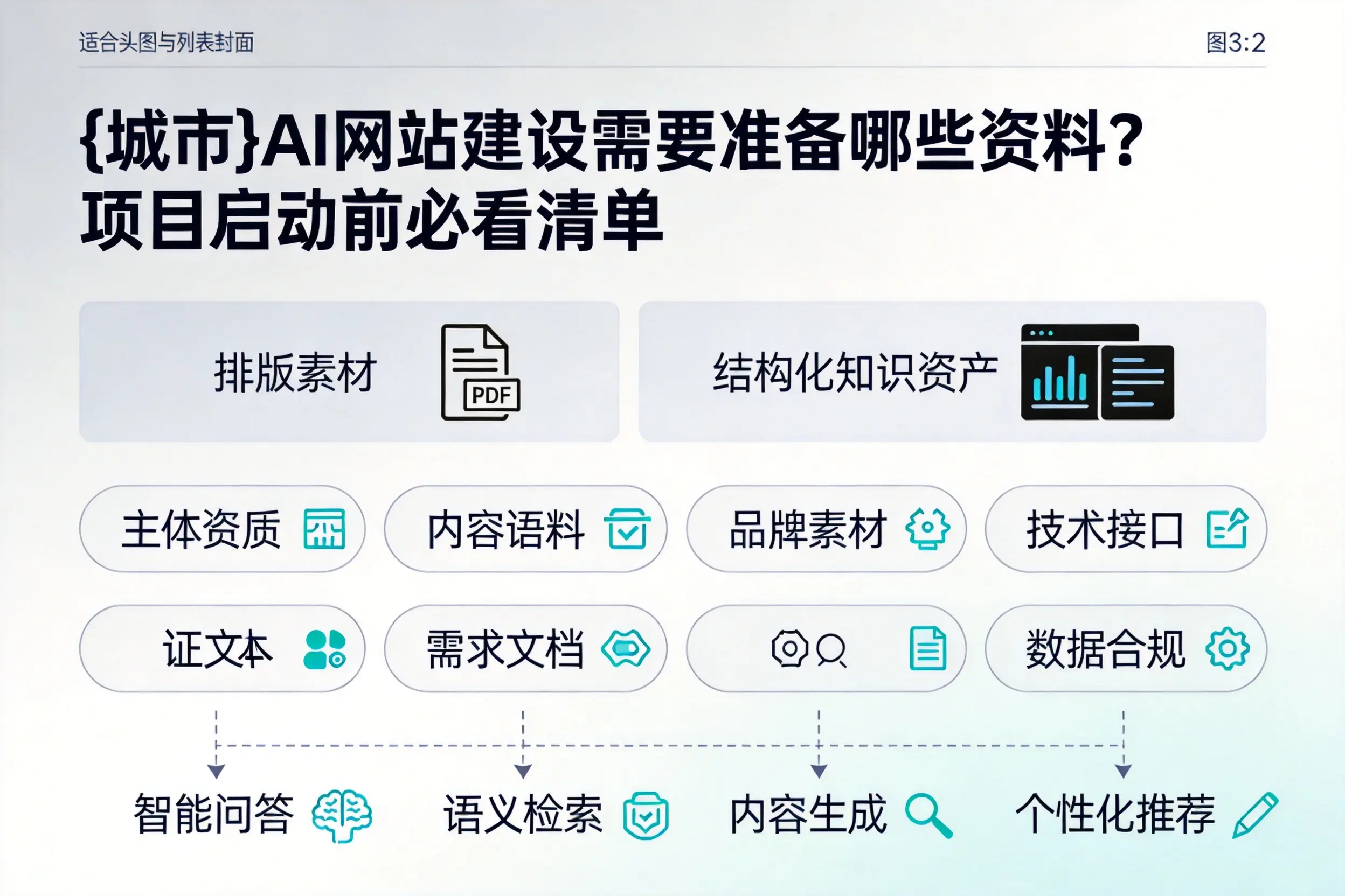 湖州AI网站建设需要准备哪些资料？项目启动前必看清单