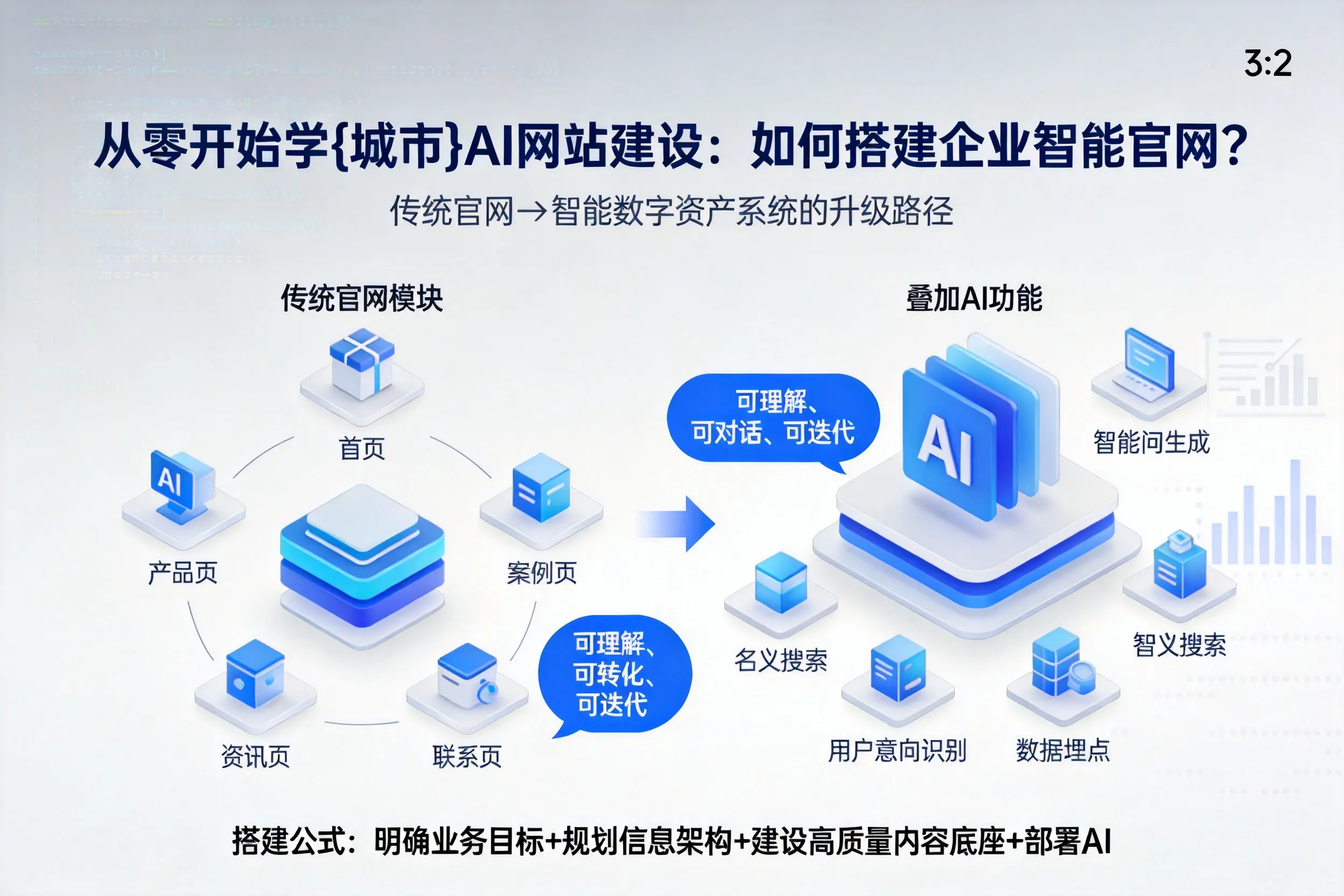 从零开始学湖州AI网站建设：如何搭建企业智能官网？