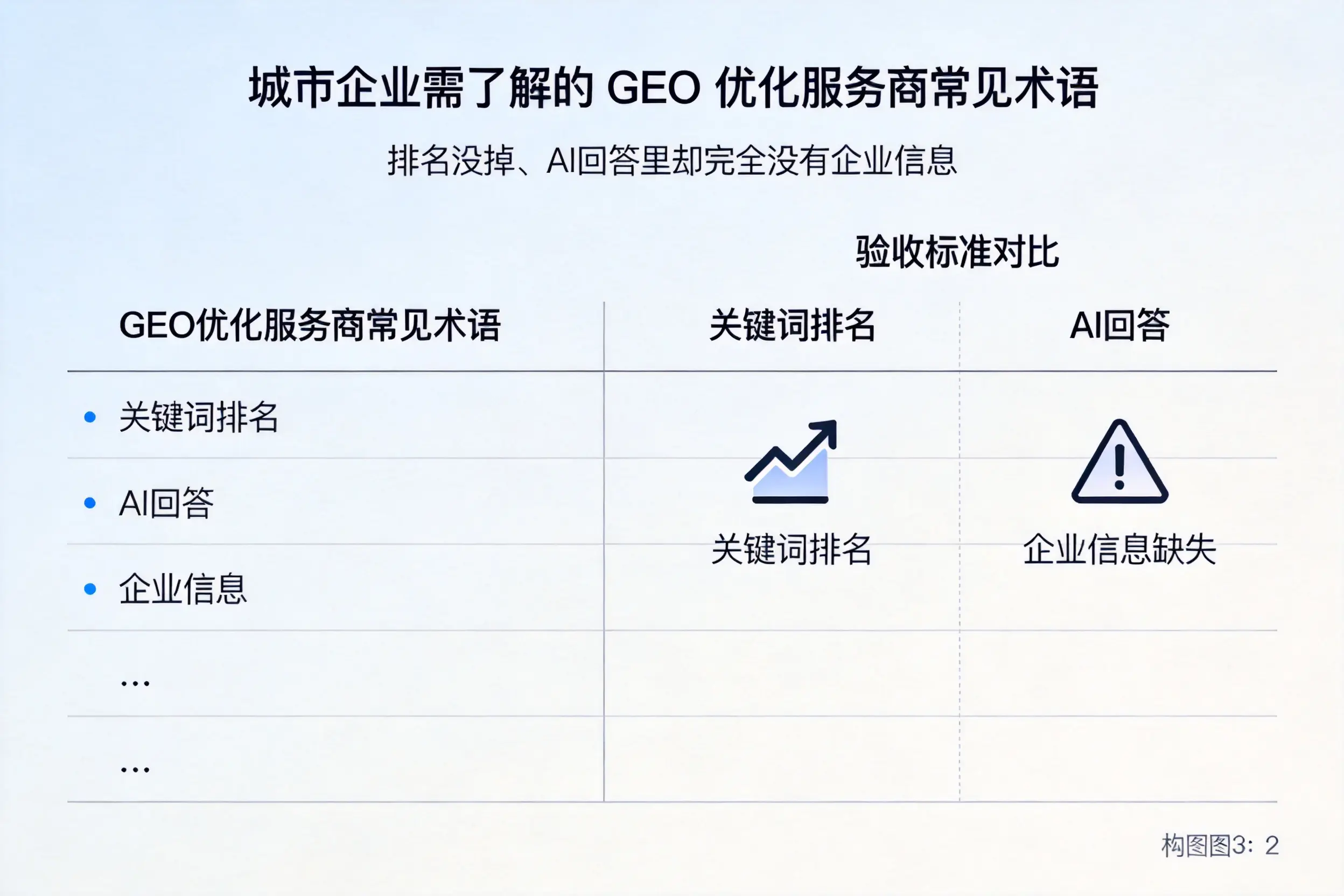 湖州企业需了解的GEO优化服务商常见术语