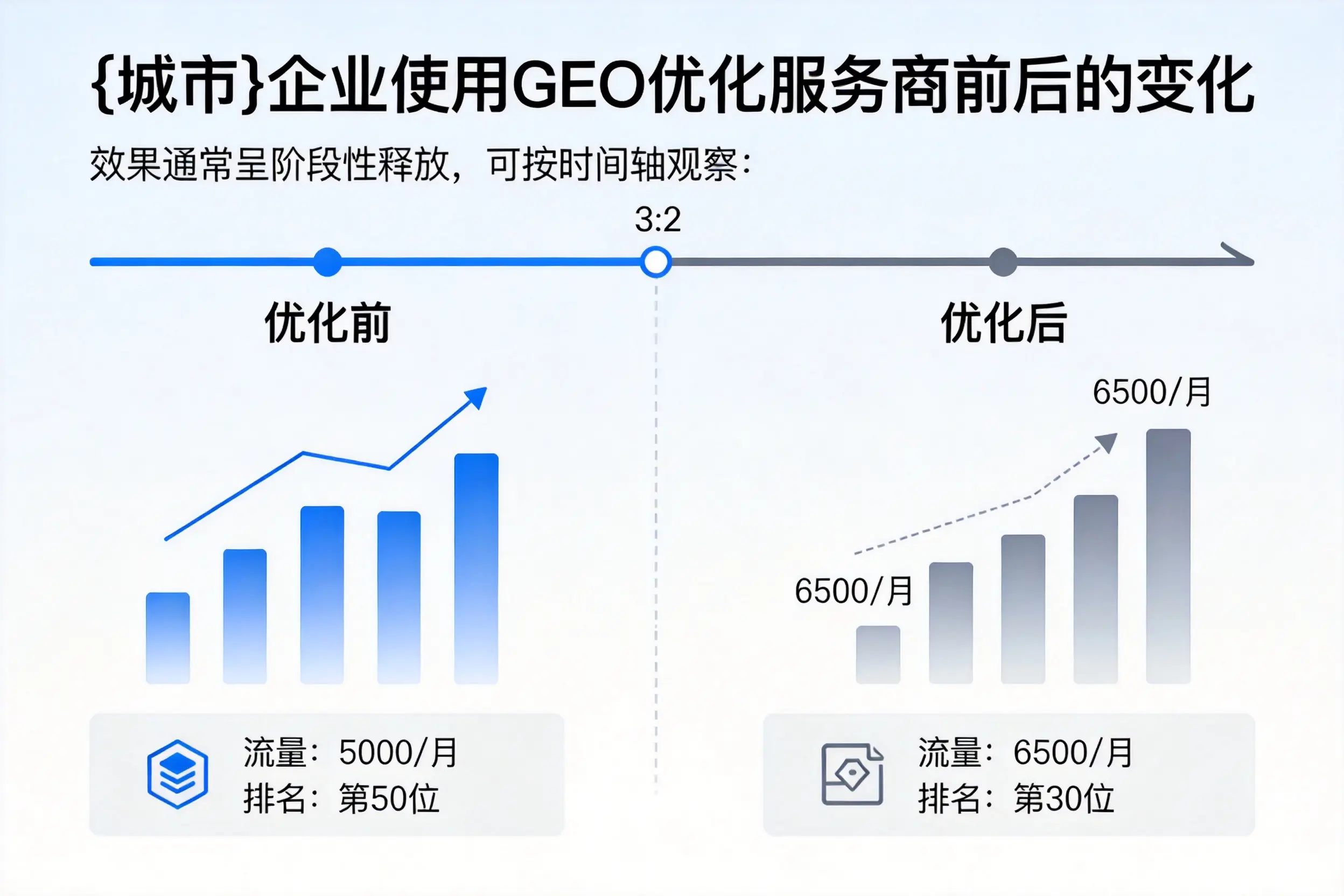 湖州企业使用GEO优化服务商前后的变化