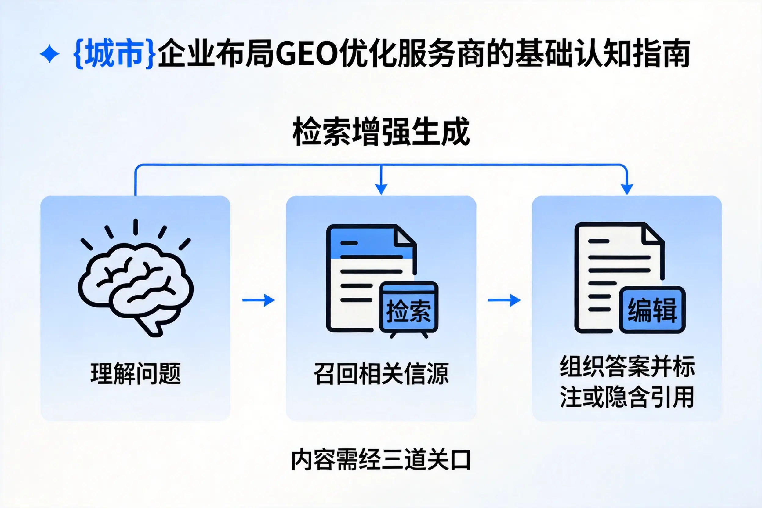 湖州企业布局GEO优化服务商的基础认知指南
