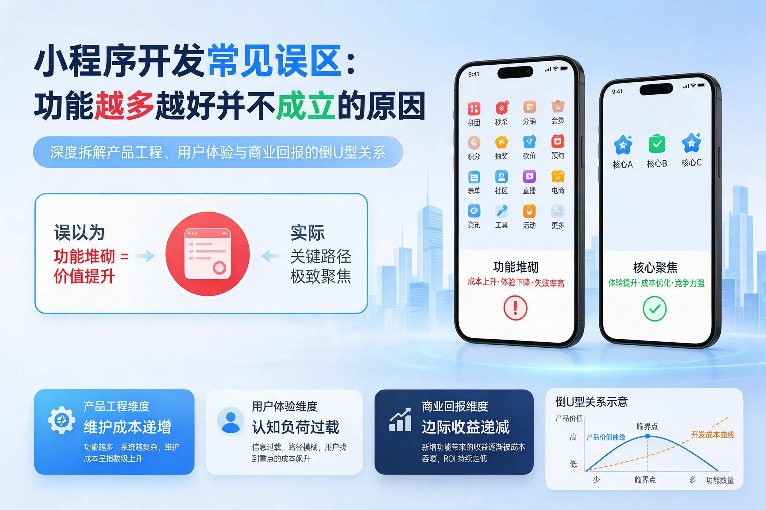 湖州小程序开发常见误区：功能越多越好并不成立的原因