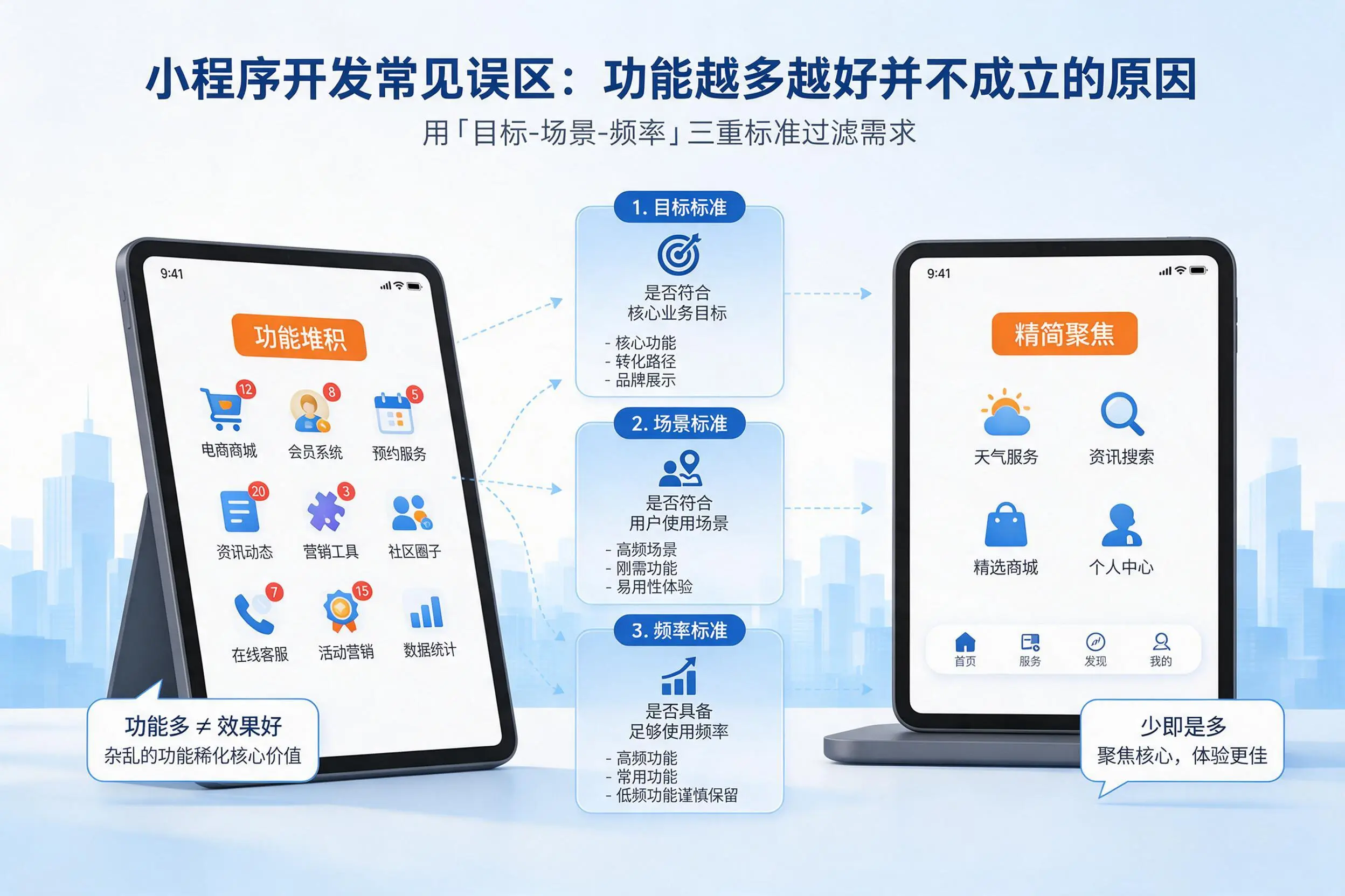 湖州小程序开发常见误区：功能越多越好并不成立的原因