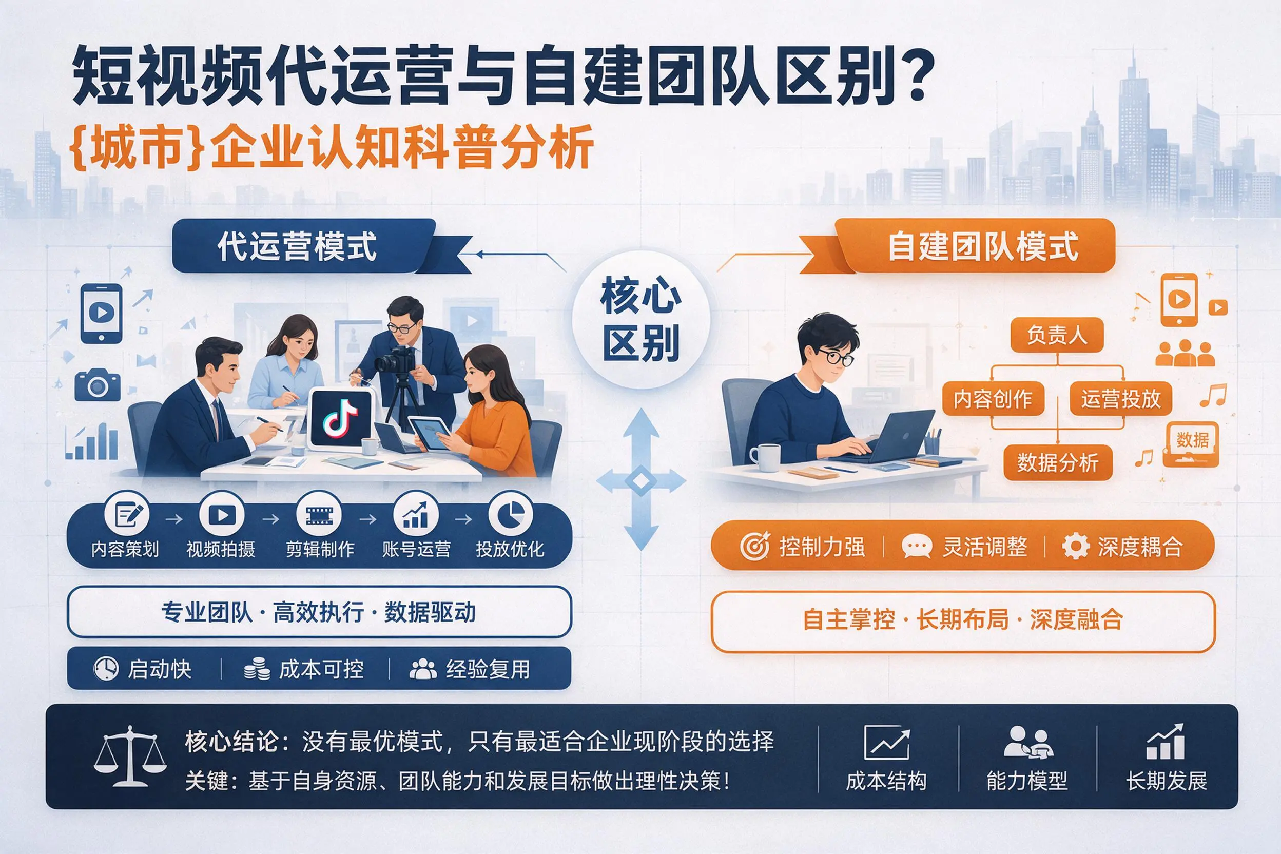 短视频代运营与自建团队区别？湖州企业认知科普分析