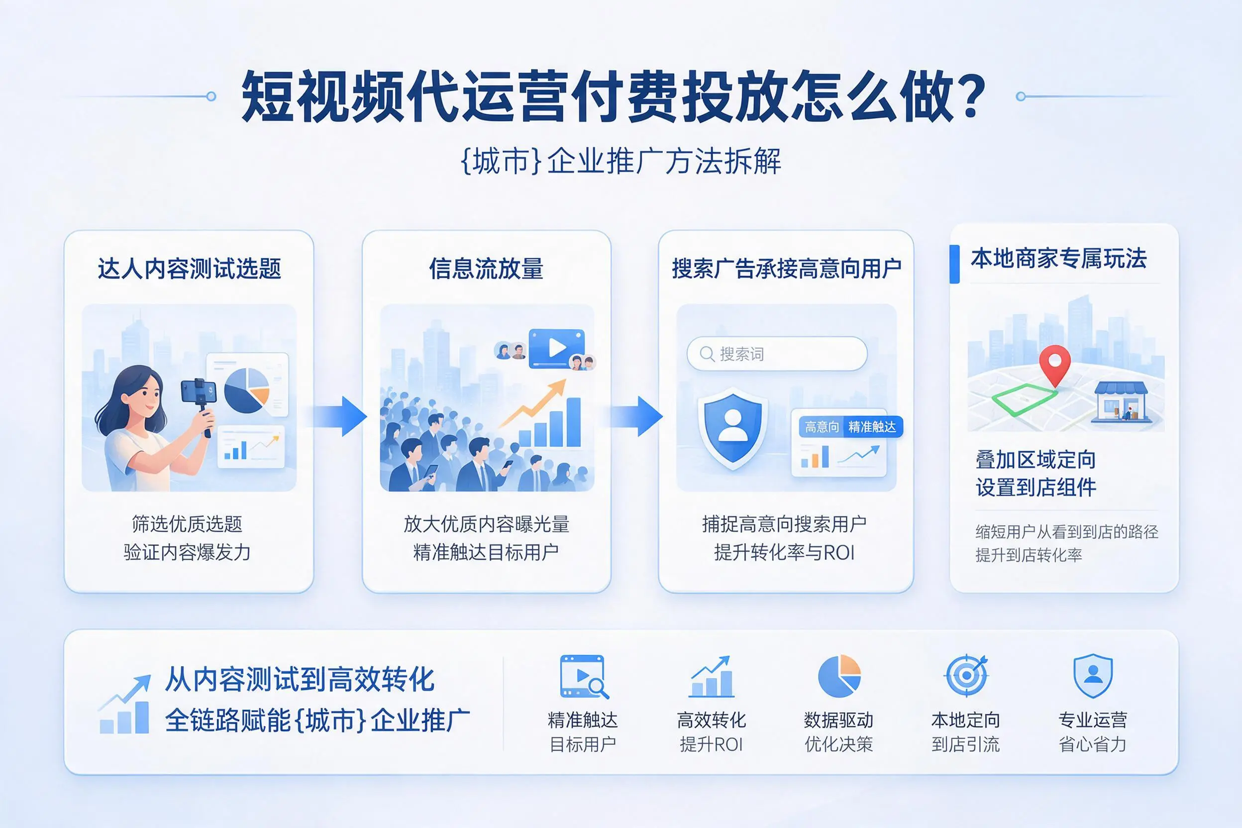 短视频代运营付费投放怎么做？湖州企业推广方法拆解