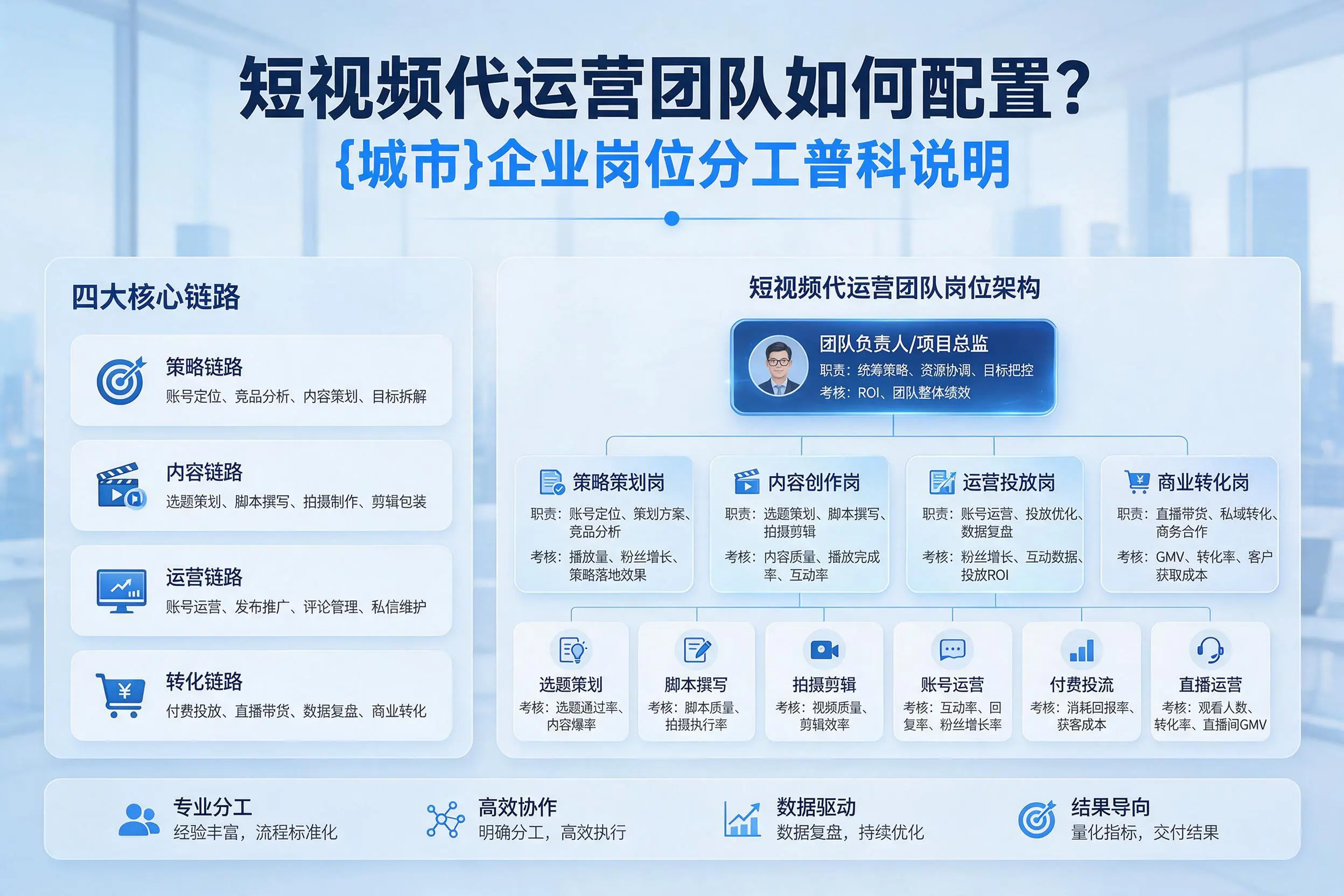 短视频代运营团队如何配置？湖州企业岗位分工科普说明