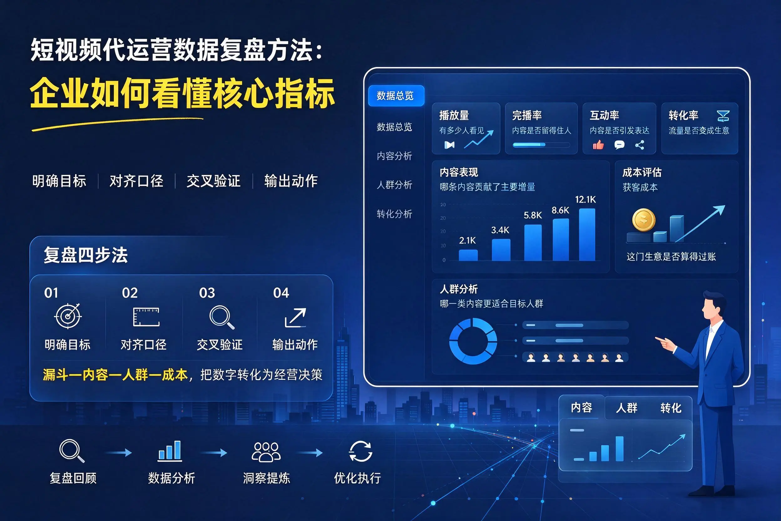 短视频代运营数据复盘方法:湖州企业如何看懂核心指标