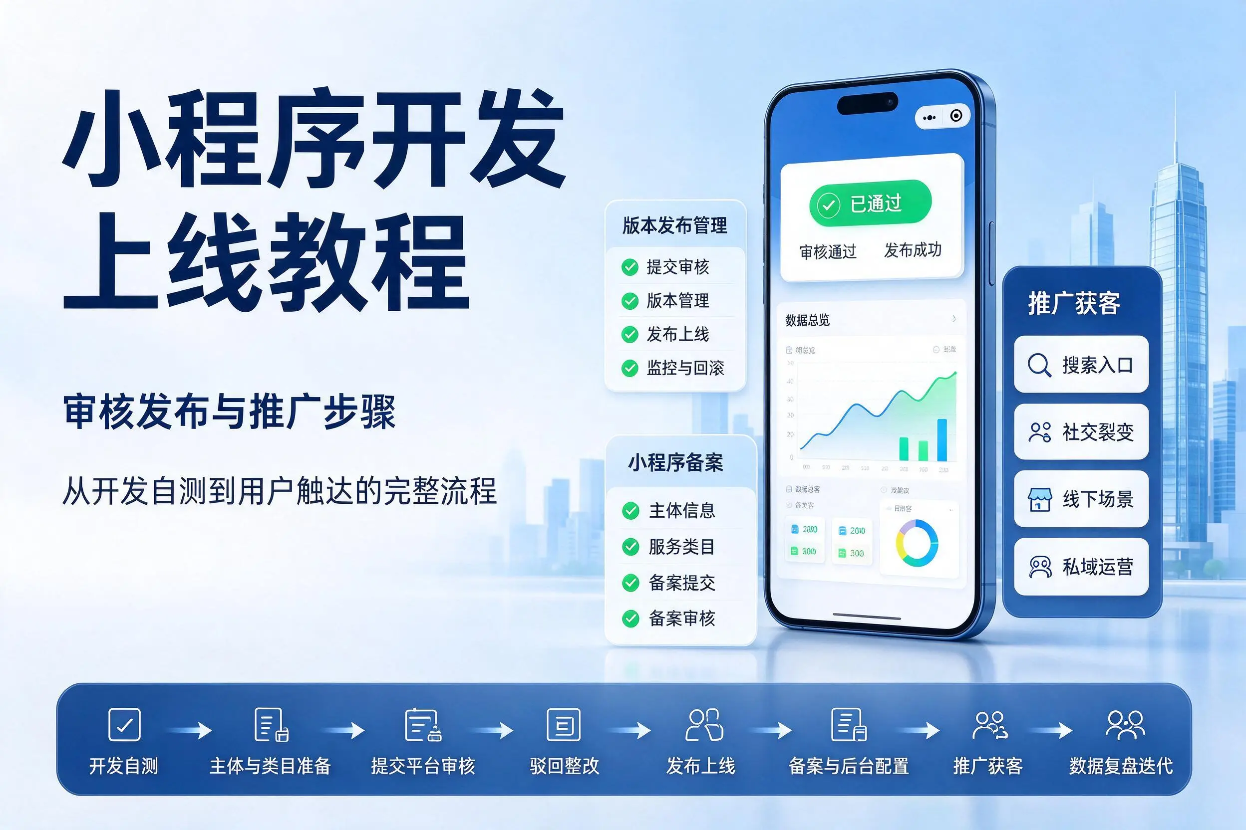 湖州小程序开发上线教程：审核发布与推广步骤