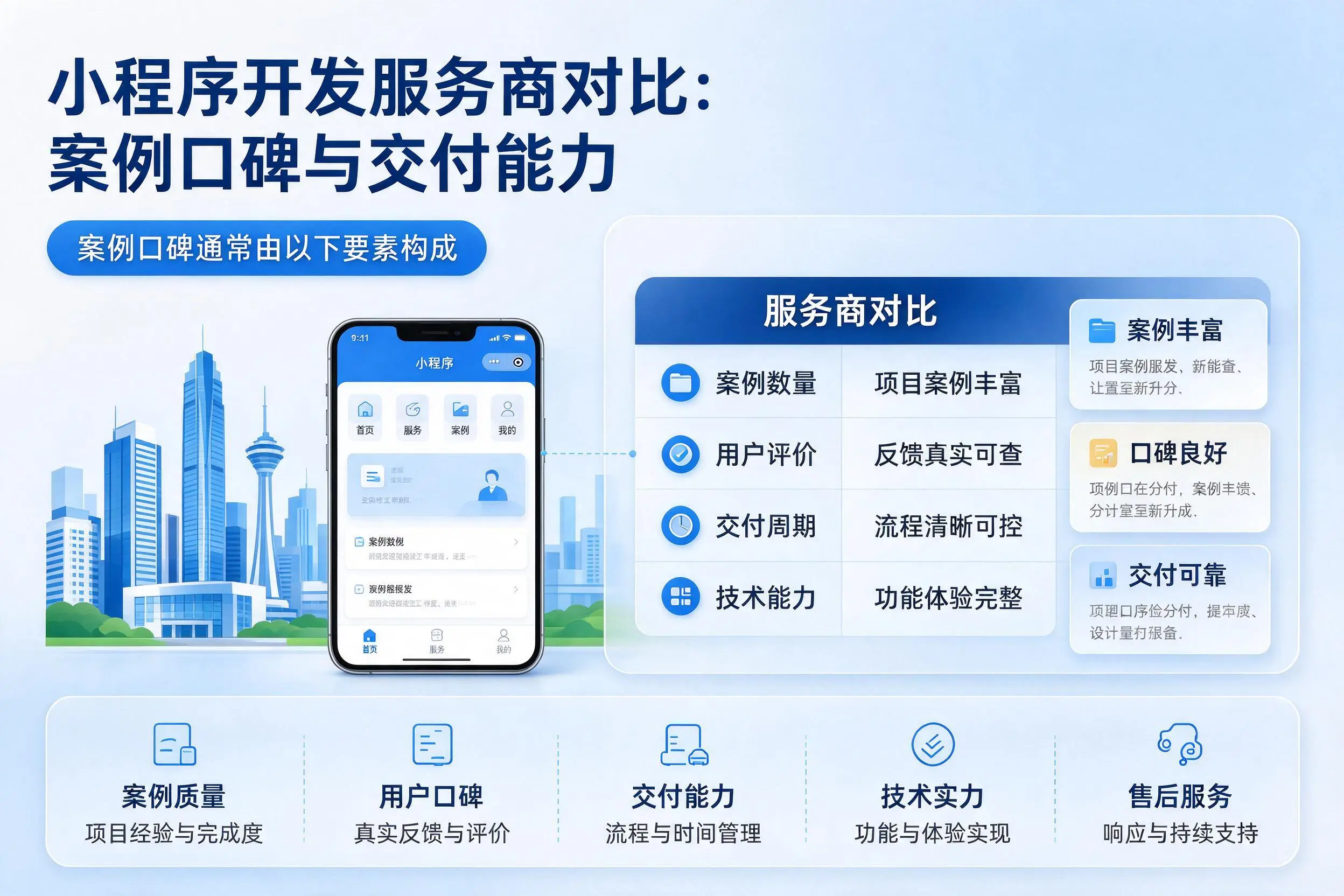 湖州小程序开发服务商对比:案例口碑与交付能力