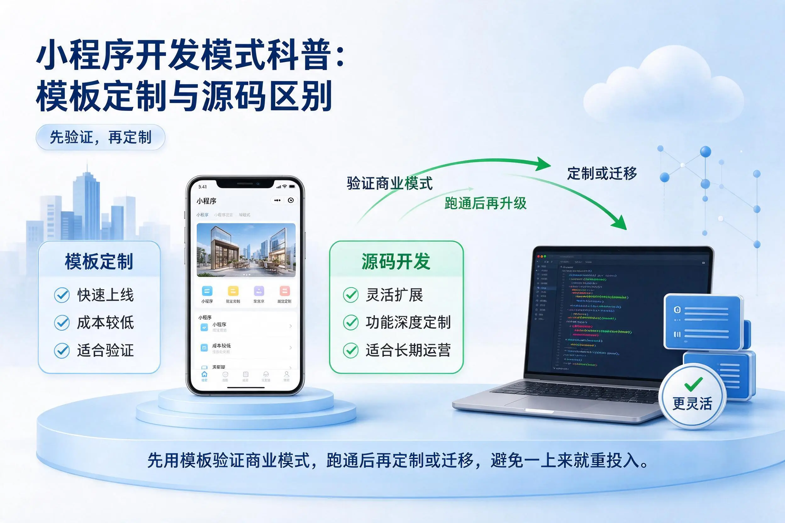 湖州小程序开发模式科普：模板定制与源码区别