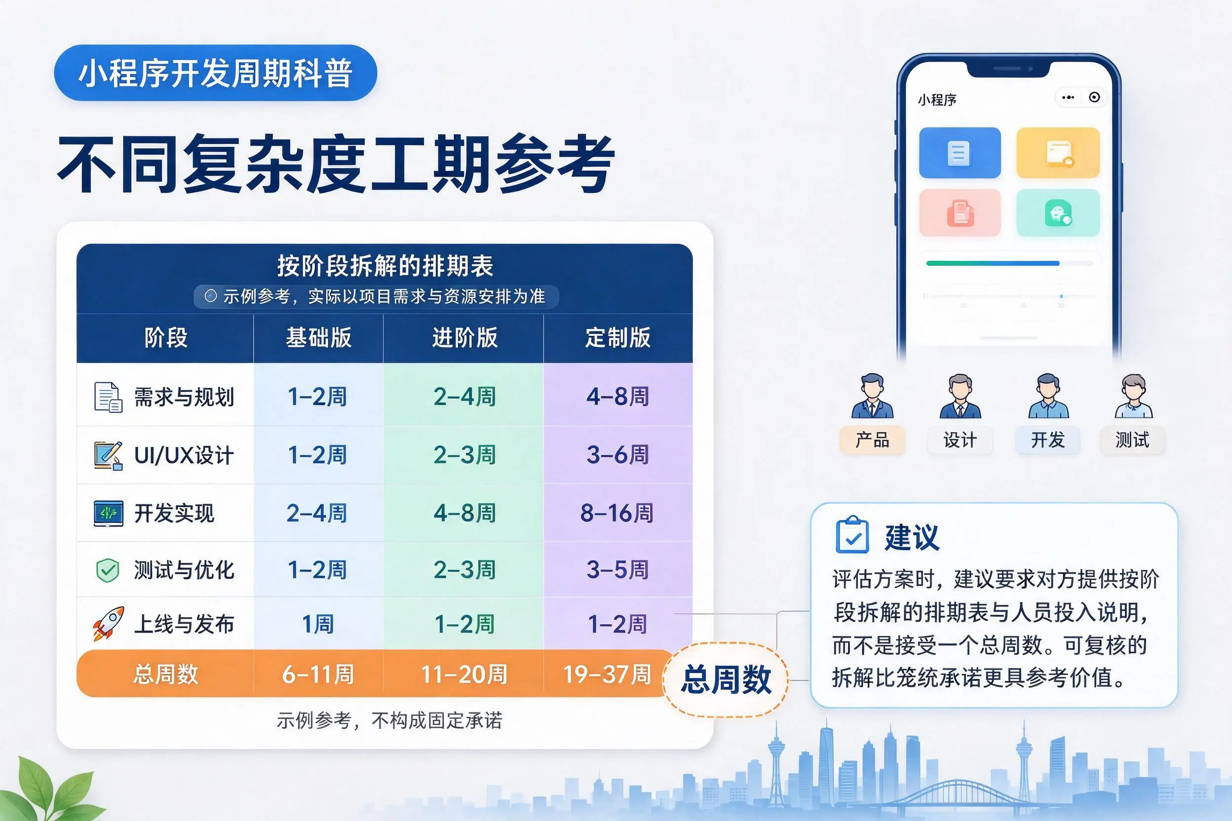 湖州小程序开发周期科普：不同复杂度工期参考