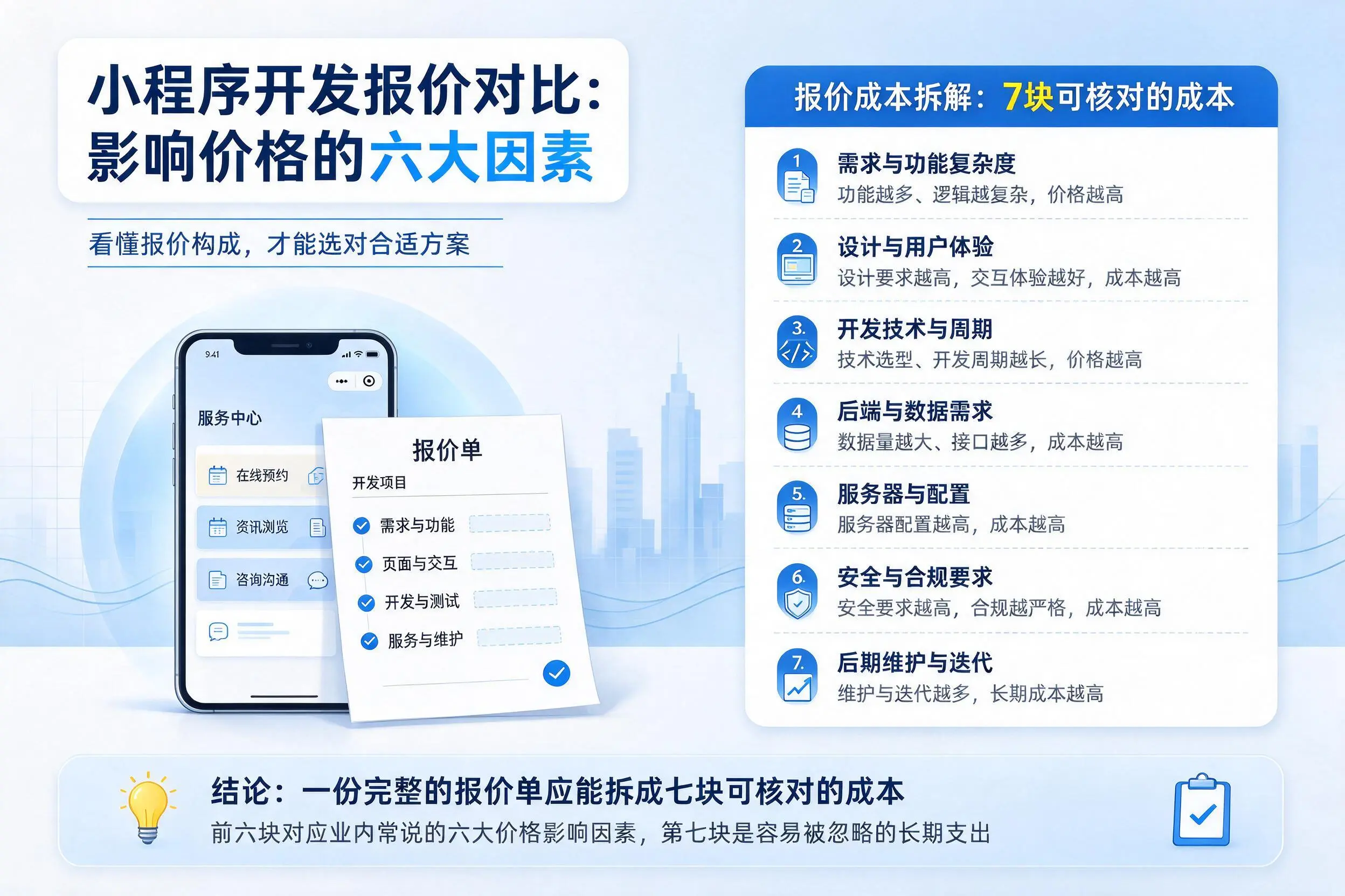 湖州小程序开发报价对比:影响价格的六大因素