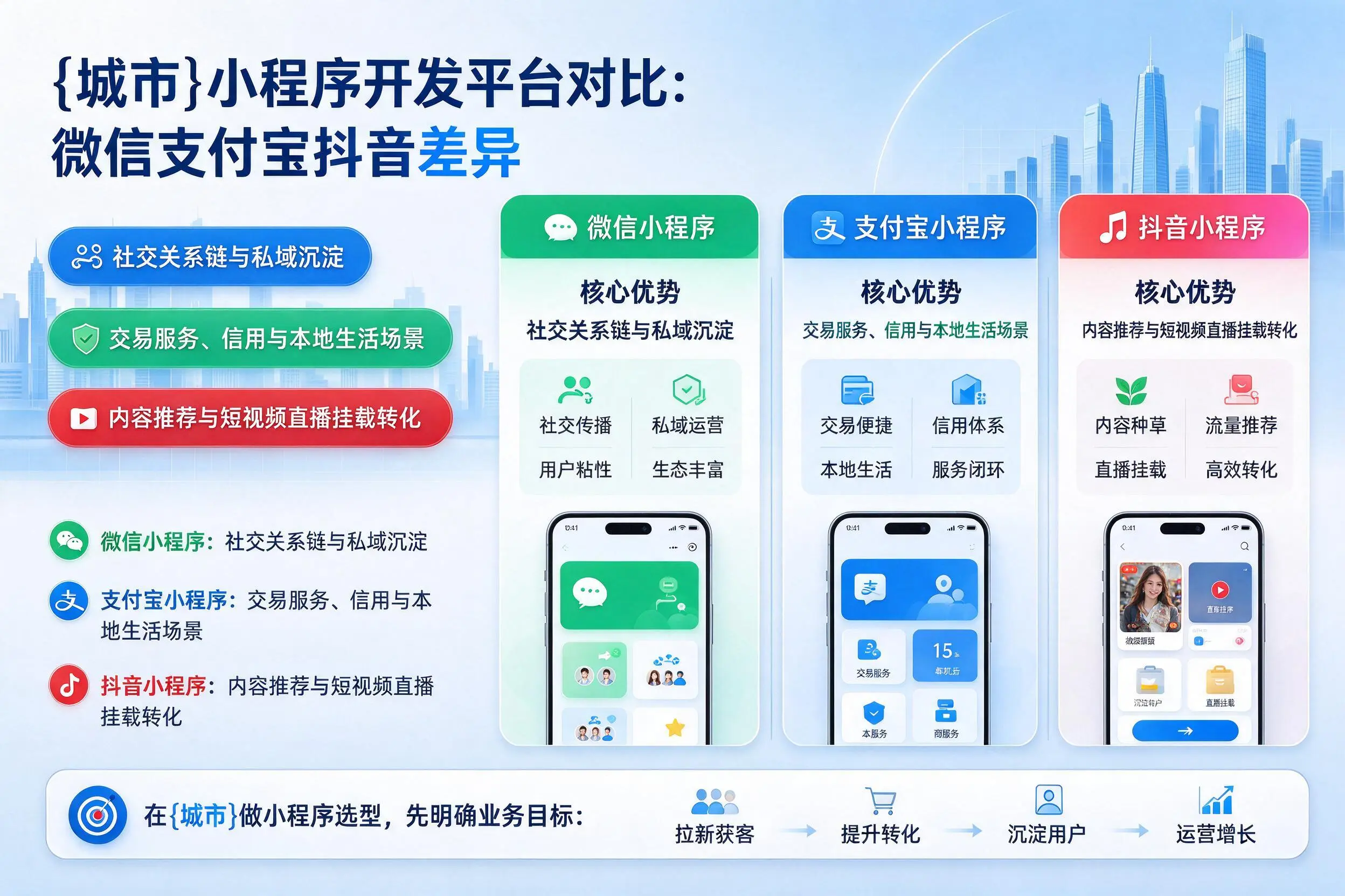 湖州小程序开发平台对比:微信支付宝抖音差异