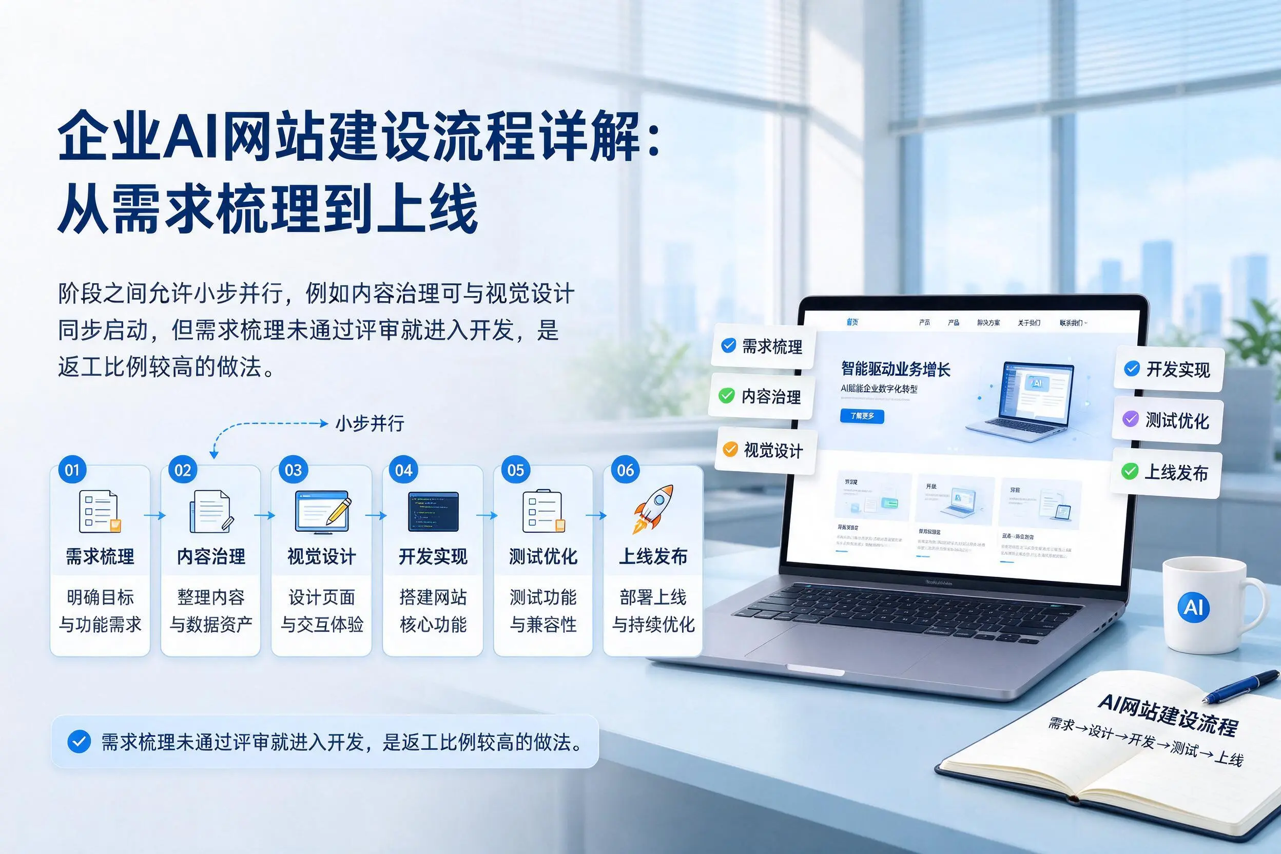 湖州企业AI网站建设流程详解：从需求梳理到上线