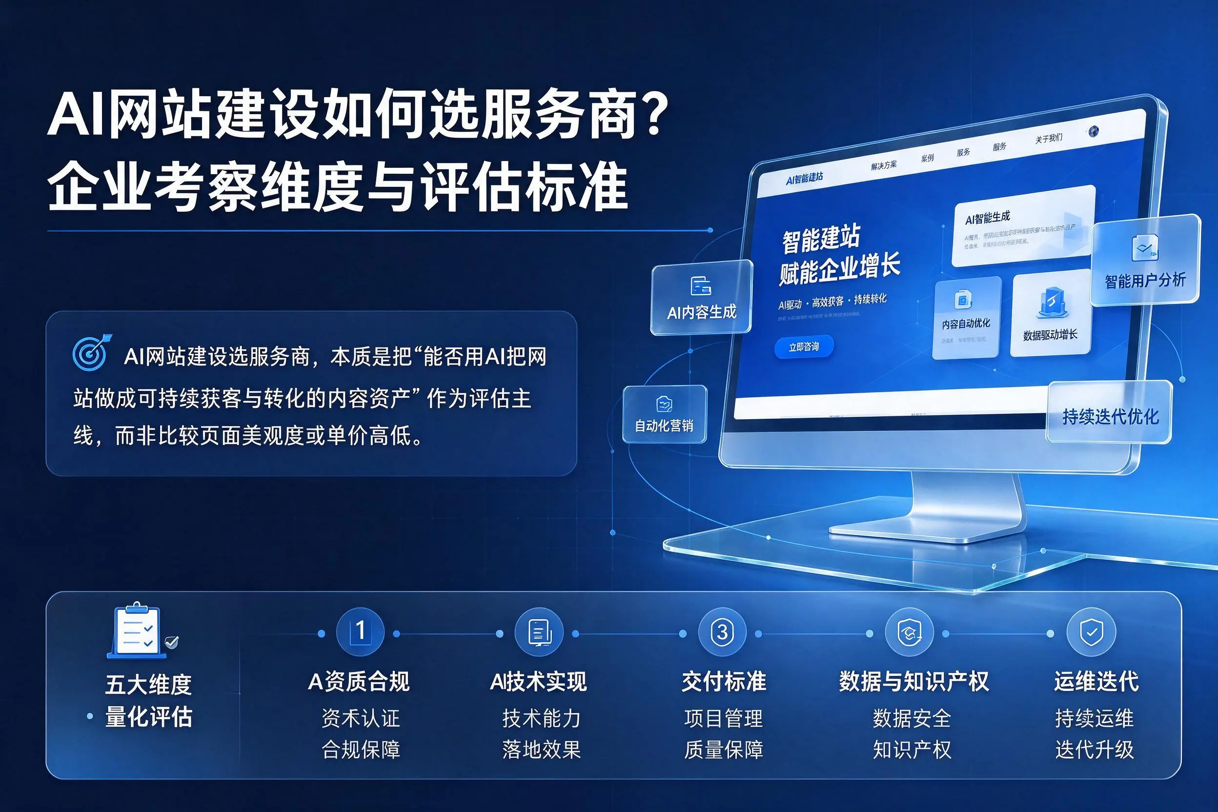 AI网站建设如何选服务商？湖州企业考察维度与评估标准