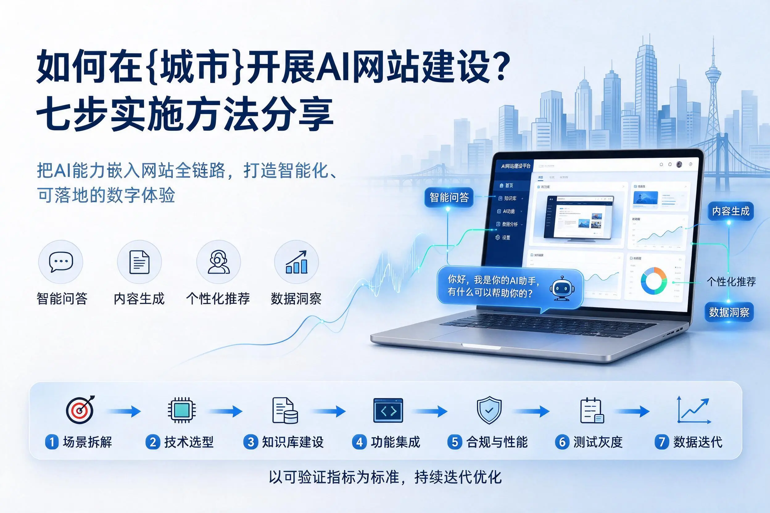 如何在湖州开展AI网站建设?七步实施方法分享