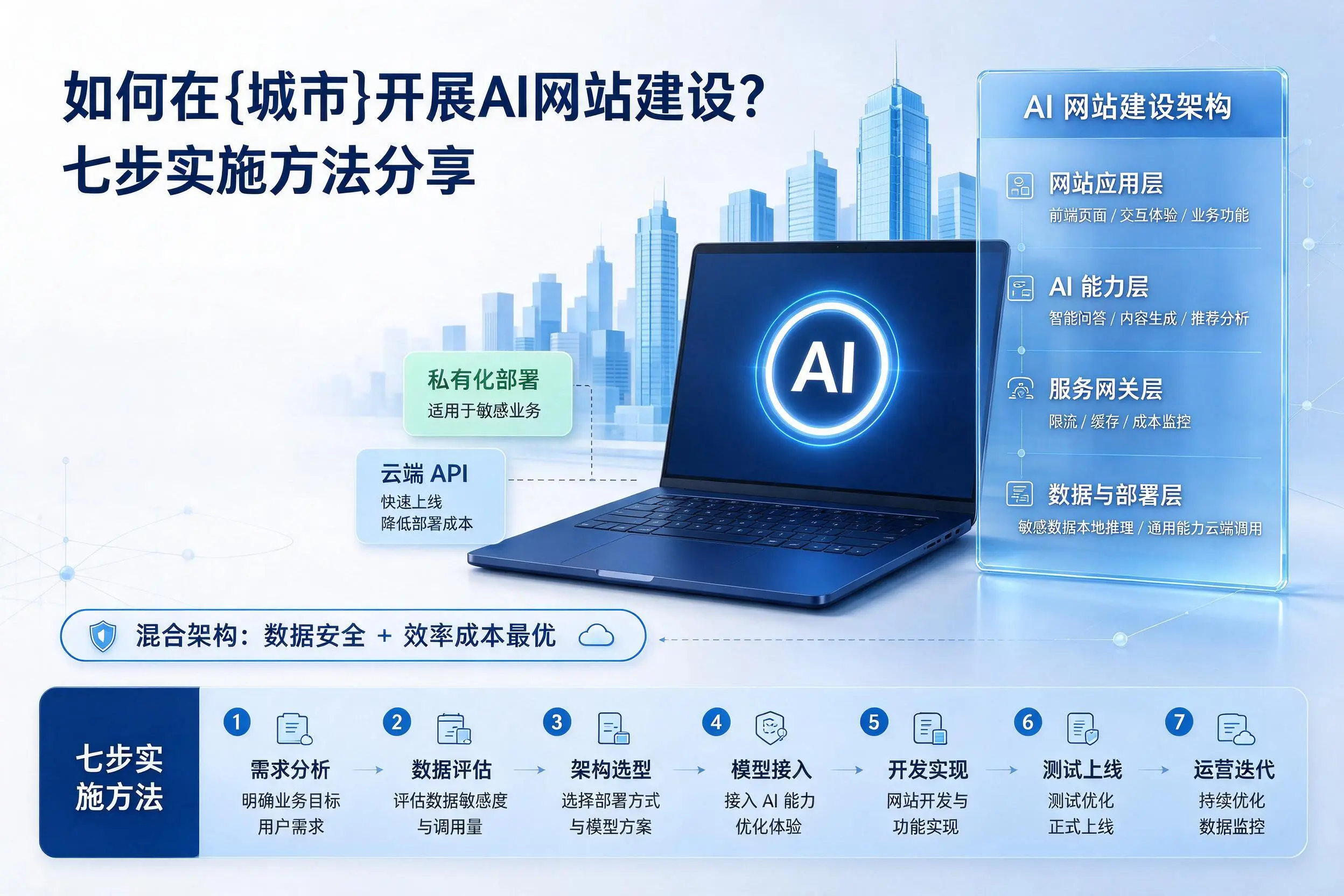 如何在湖州开展AI网站建设?七步实施方法分享