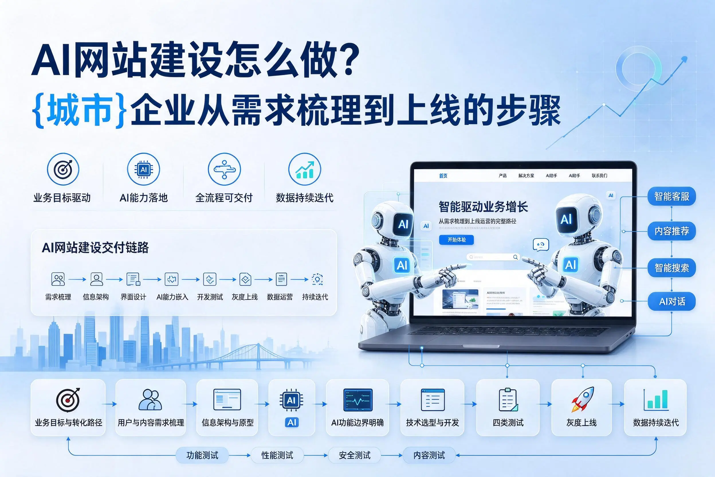 AI网站建设怎么做？湖州企业从需求梳理到上线的步骤