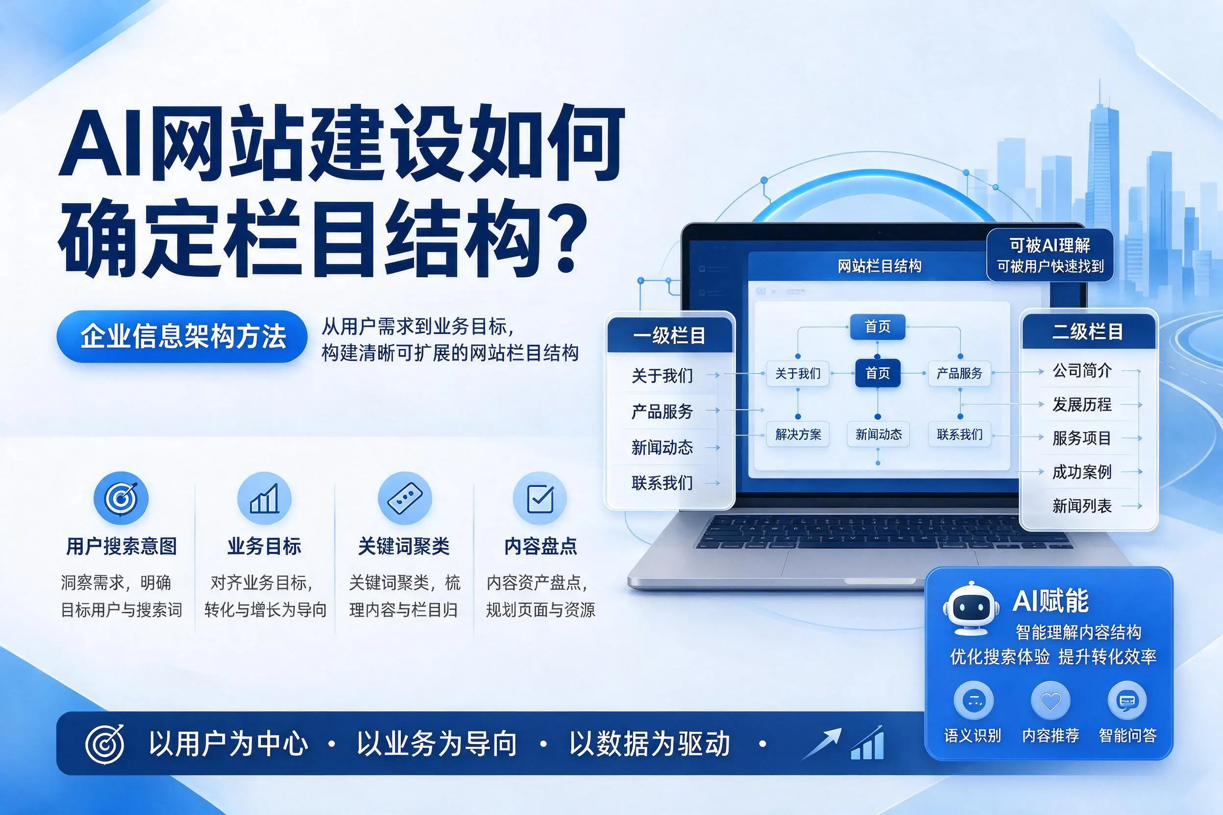 AI网站建设如何确定栏目结构？湖州企业信息架构方法