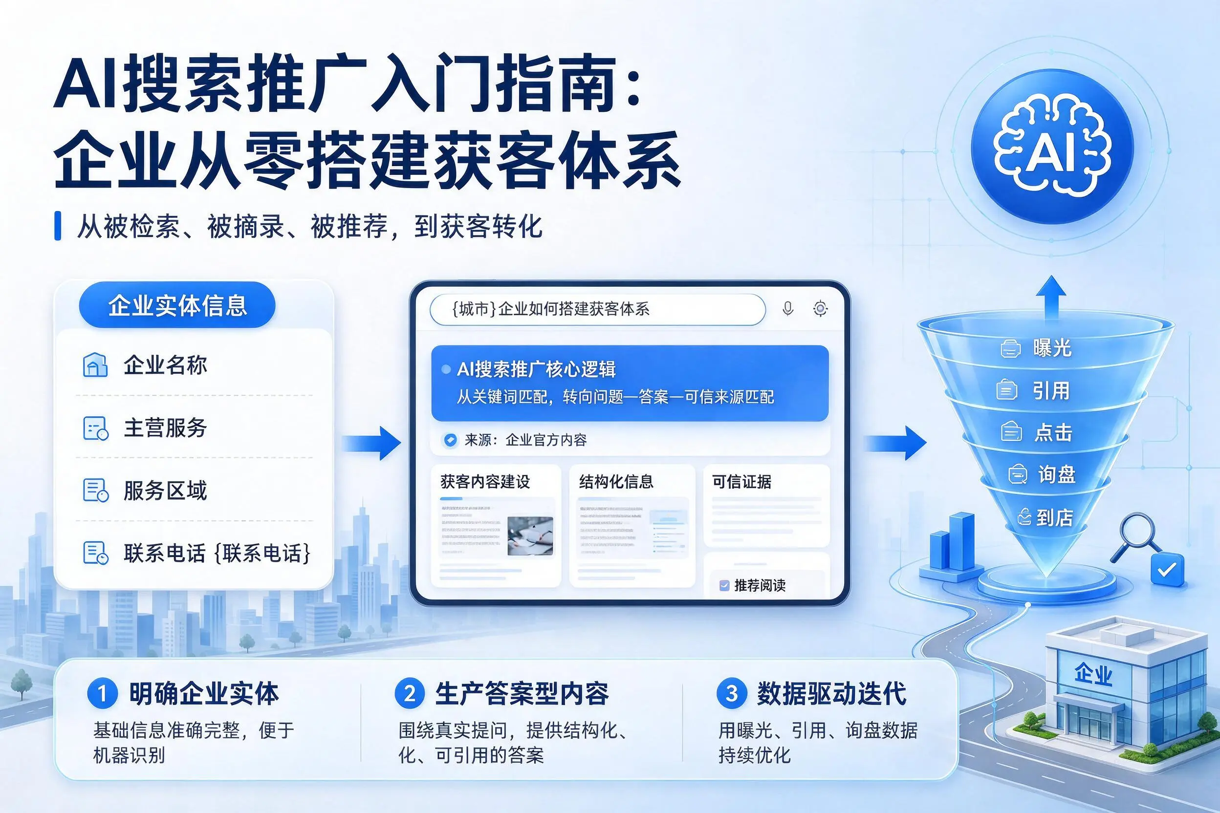 AI搜索推广入门指南:湖州企业从零搭建获客体系