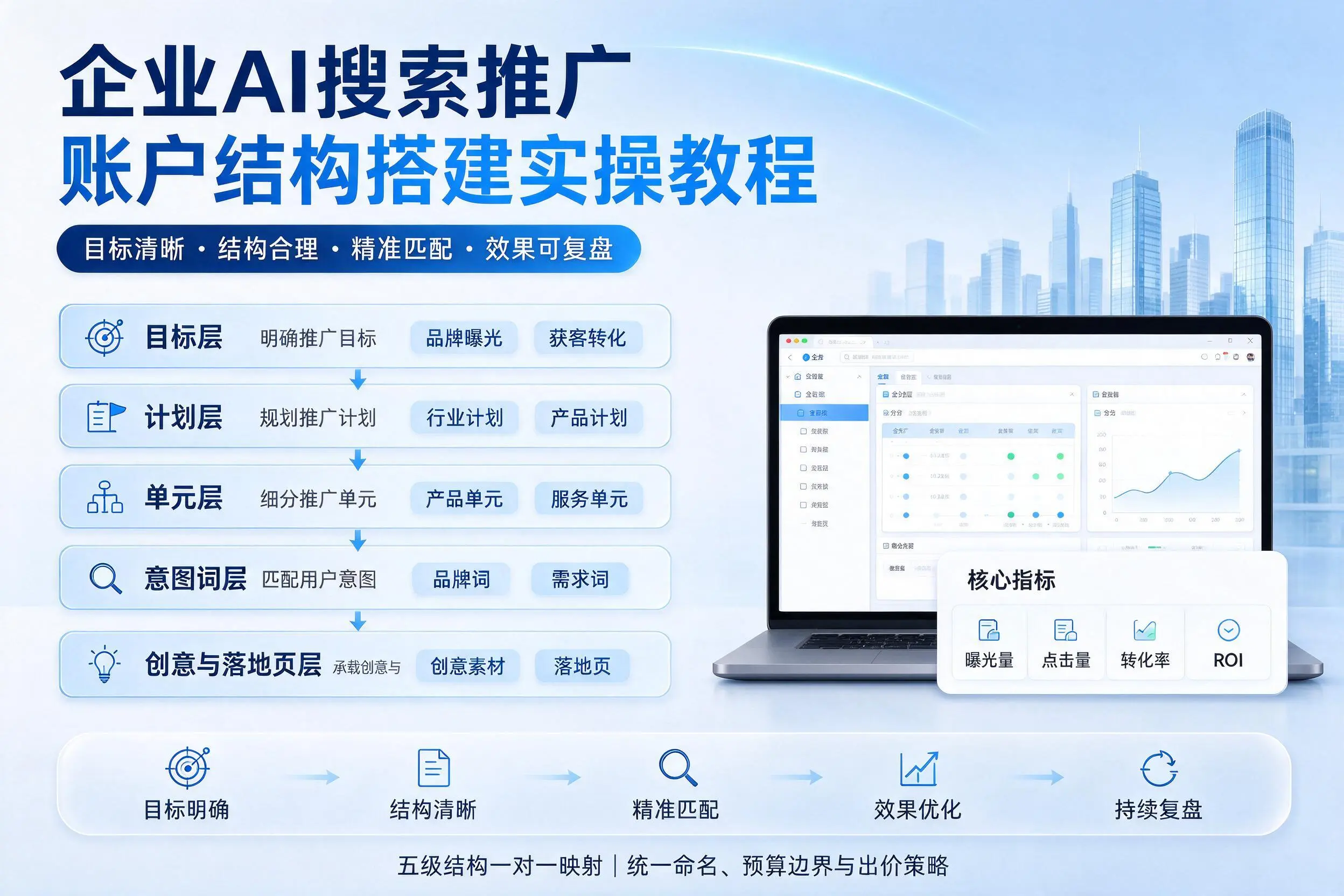 湖州企业AI搜索推广账户结构搭建实操教程