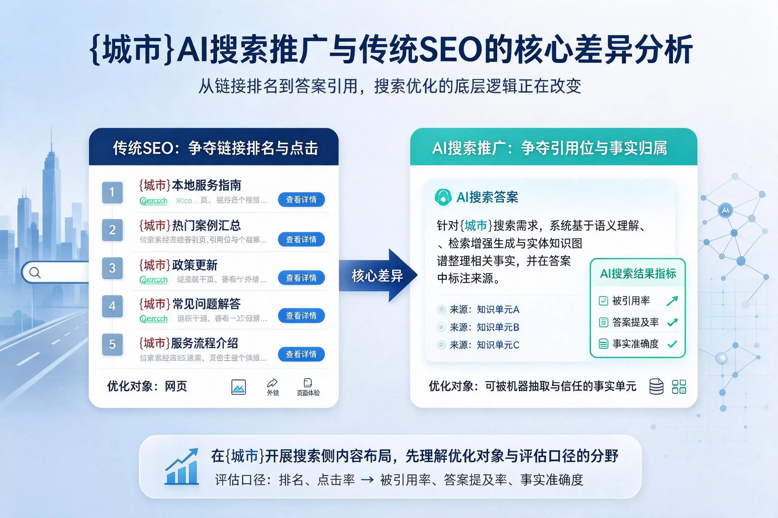 湖州AI搜索推广与传统SEO的核心差异分析